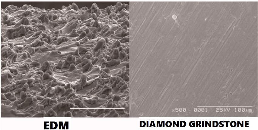 Do you know the difference between cutting tools finished by diamond grindstone, and finished by Electro-discharge Machining (EDM)?